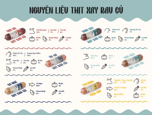 Nguyên liệu thịt xay rau củ - 2